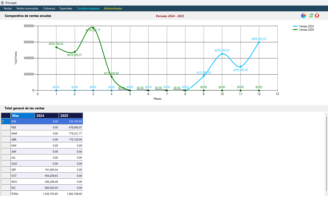 Desarrollo de software