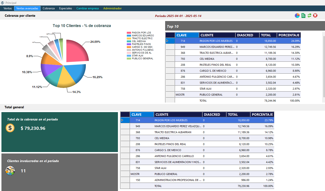 Desarrollo de software