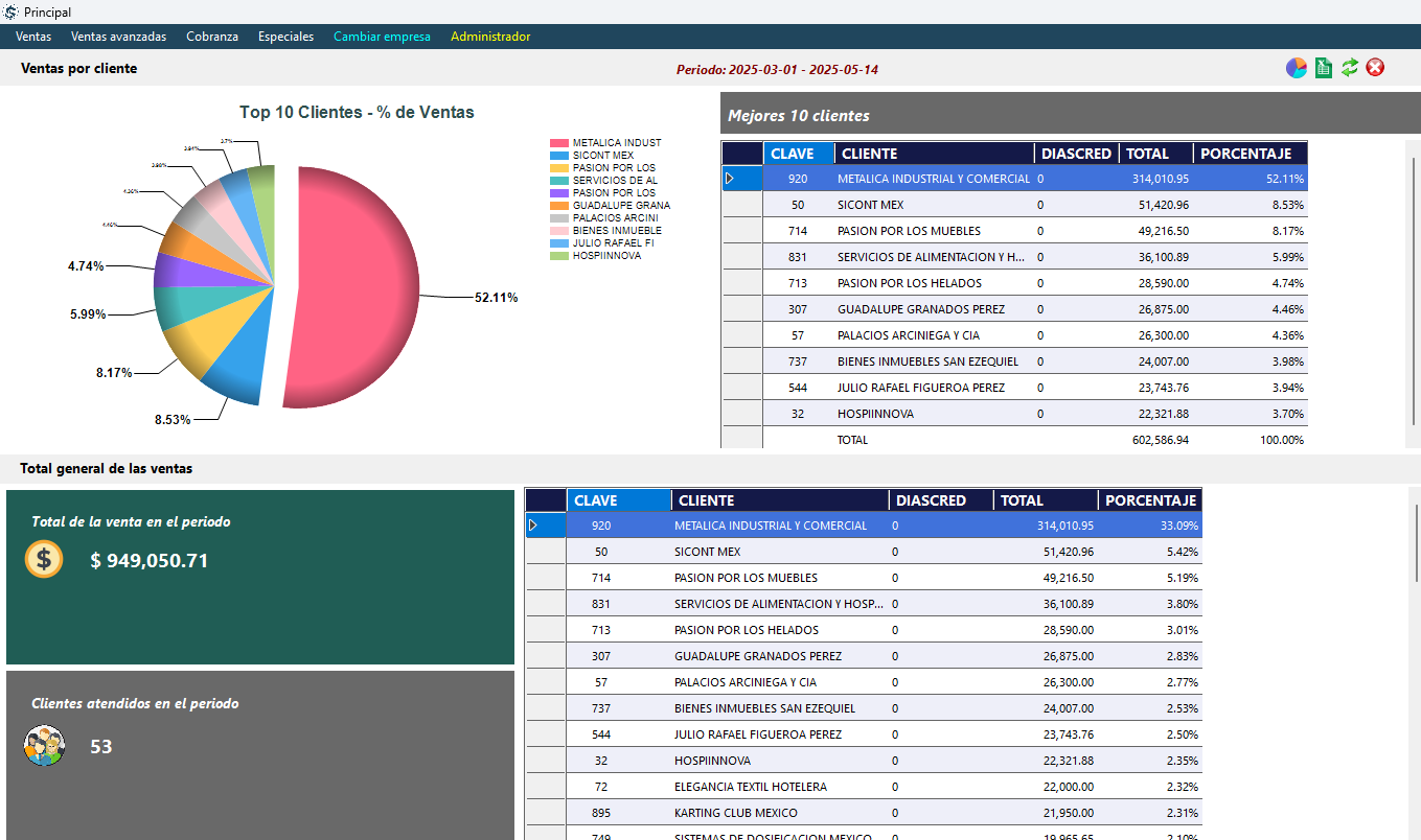Desarrollo de software